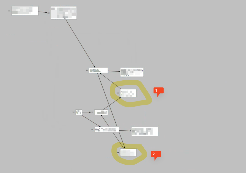 Surface arrangement